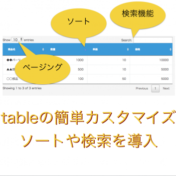 kintone王子(仮)がDataTablesを使ってみた